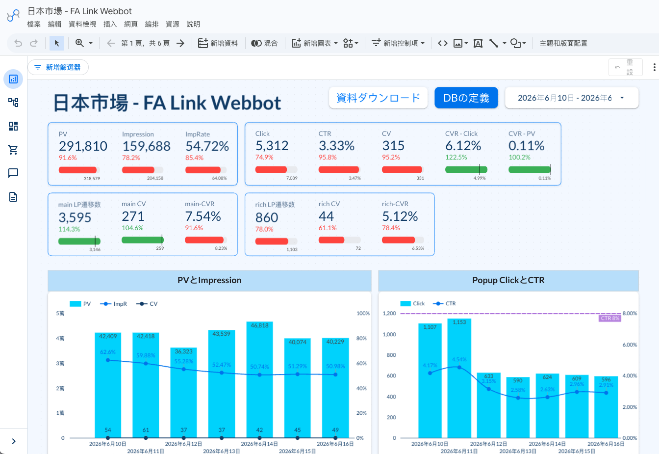 可視化ダッシュボード